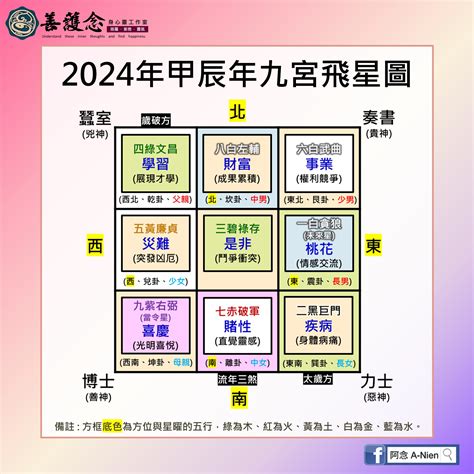 2018九宮飛星|2018年年運早知早布局——流年飛星篇